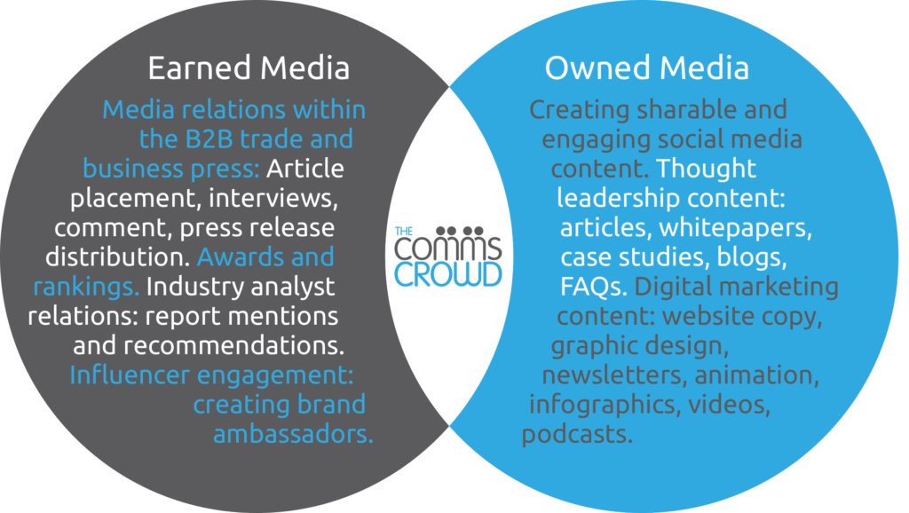 Services: working the owned / earned media mix